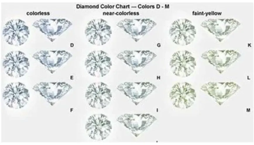 Doveggs emerald moissanite drop earrings for women